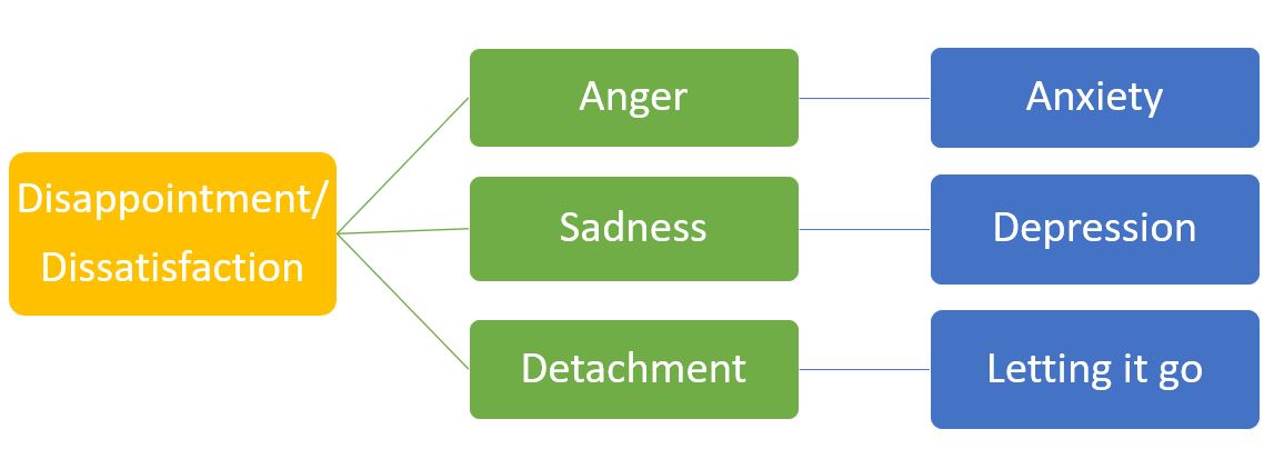 Dealing with disappointment – Ina's Feast of Peace